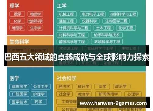 巴西五大领域的卓越成就与全球影响力探索