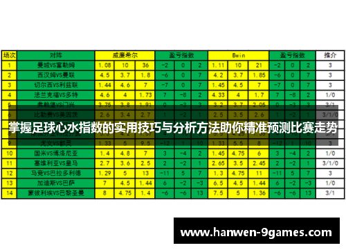 掌握足球心水指数的实用技巧与分析方法助你精准预测比赛走势