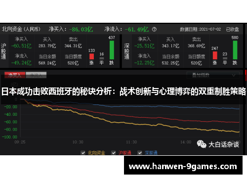 日本成功击败西班牙的秘诀分析：战术创新与心理博弈的双重制胜策略