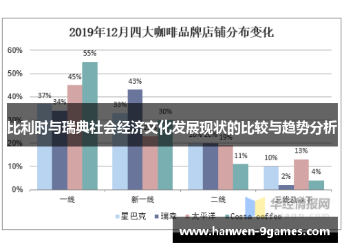 比利时与瑞典社会经济文化发展现状的比较与趋势分析 比利时与瑞典社会经济文化发展现状的比较与趋势分析