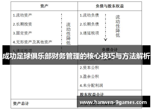 成功足球俱乐部财务管理的核心技巧与方法解析