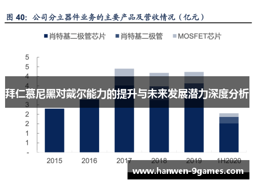 拜仁慕尼黑对戴尔能力的提升与未来发展潜力深度分析