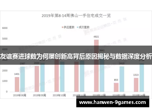 友谊赛进球数为何屡创新高背后原因揭秘与数据深度分析 友谊赛进球数为何屡创新高背后原因揭秘与数据深度分析
