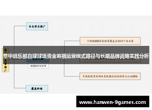 意甲俱乐部自建球场资金筹措运营模式路径与长期品牌战略实践分析 意甲俱乐部自建球场资金筹措运营模式路径与长期品牌战略实践分析