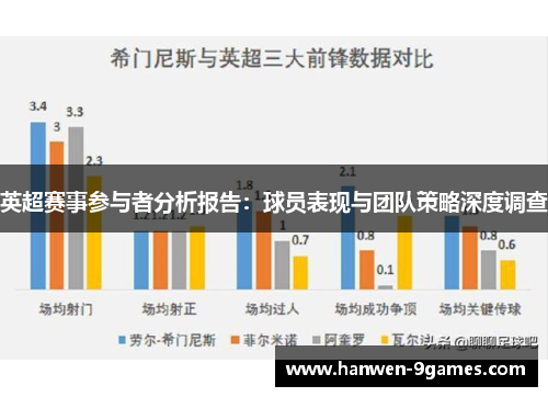 英超赛事参与者分析报告：球员表现与团队策略深度调查