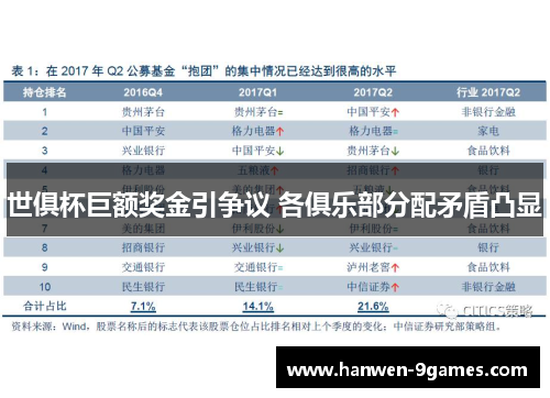 世俱杯巨额奖金引争议 各俱乐部分配矛盾凸显 世俱杯巨额奖金引争议 各俱乐部分配矛盾凸显